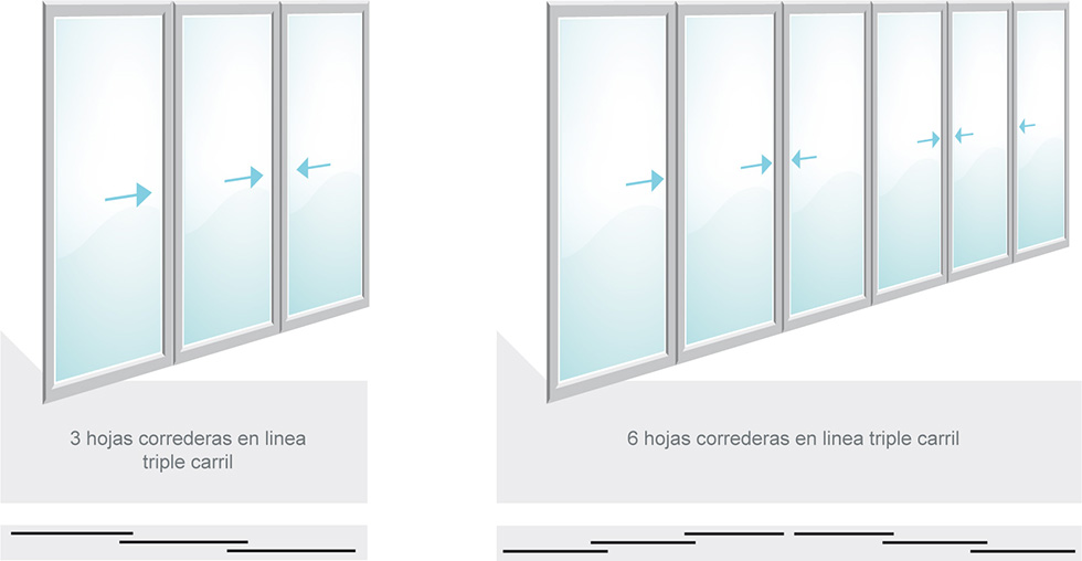 Ventanas y Puertas de corredera de Tres Carriles