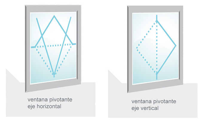 Tipos de ventanas Pivotantes